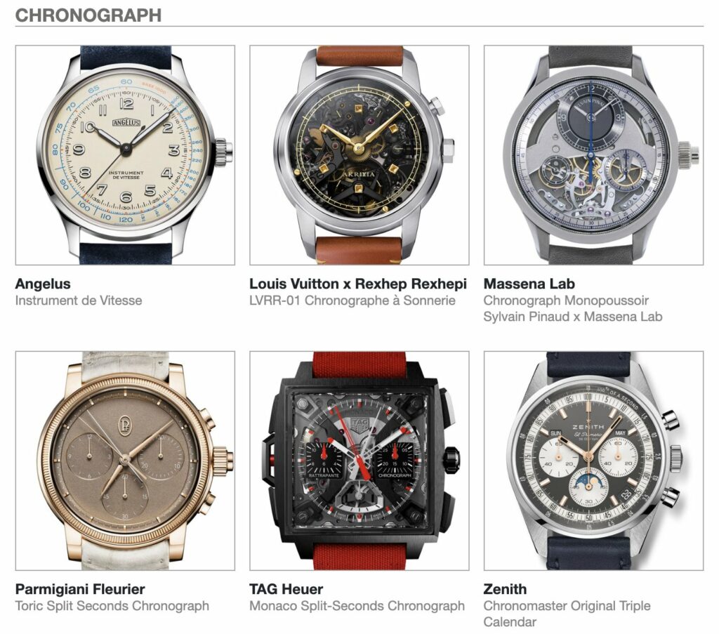 Estos son los nominados a los mejores relojes del año 2024 por el Grand Prix d'Horlogerie de Genève 