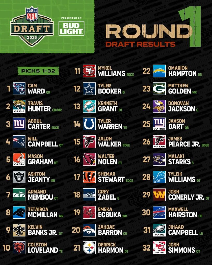Desfile de talento; relojes y joyas vistos en la alfombra roja del Draft de la NFL 2025